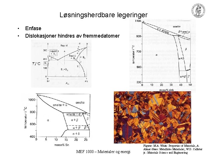 Løsningsherdbare legeringer • • Enfase Dislokasjoner hindres av fremmedatomer MEF 1000 – Materialer og