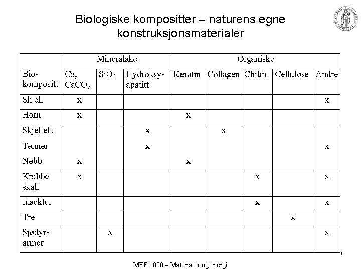 Biologiske kompositter – naturens egne konstruksjonsmaterialer MEF 1000 – Materialer og energi 