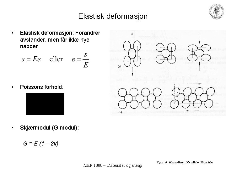 Elastisk deformasjon • Elastisk deformasjon: Forandrer avstander, men får ikke nye naboer • Poissons