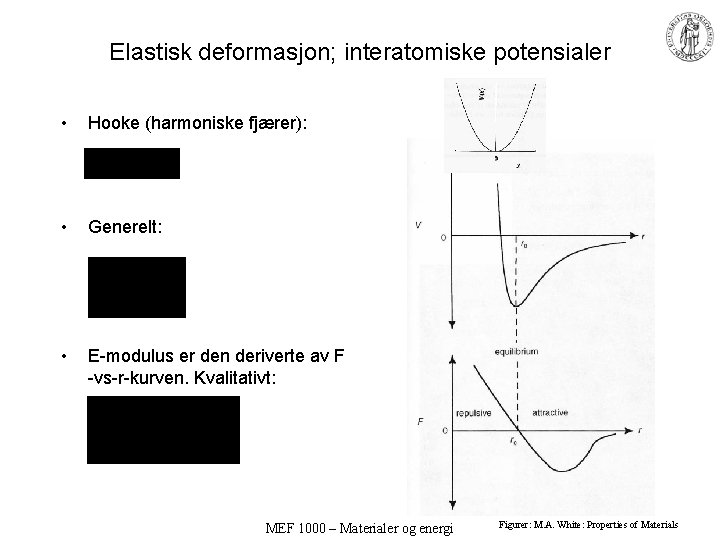 Elastisk deformasjon; interatomiske potensialer • Hooke (harmoniske fjærer): • Generelt: • E-modulus er den