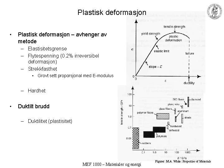 Plastisk deformasjon • Plastisk deformasjon – avhenger av metode – Elastisitetsgrense – Flytespenning (0.