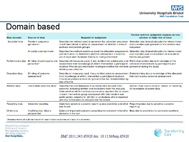 Domain based BMJ 2011; 343: d 5928 doi: 10. 1136/bmj. d 5928 