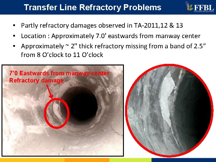 Transfer Line Refractory Problems • Partly refractory damages observed in TA-2011, 12 & 13