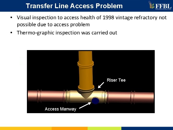 Transfer Line Access Problem • Visual inspection to access health of 1998 vintage refractory
