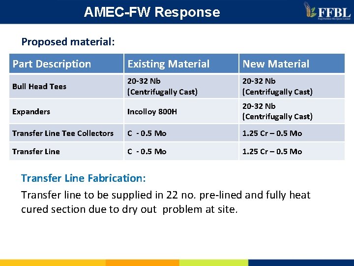 AMEC-FW Response Proposed material: Part Description Existing Material New Material Bull Head Tees 20