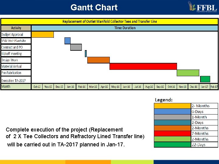 Gantt Chart Complete execution of the project (Replacement of 2 X Tee Collectors and