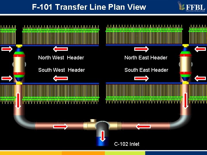 F-101 Transfer Line Plan View North West Header North East Header South West Header