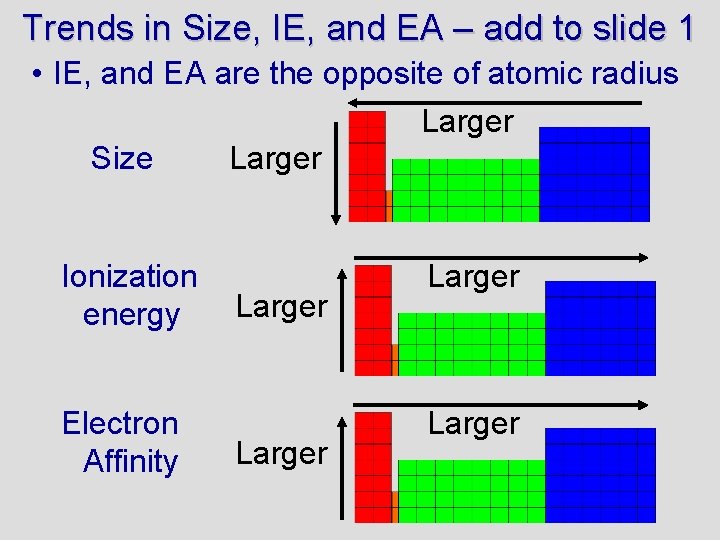 Trends in Size, IE, and EA – add to slide 1 • IE, and