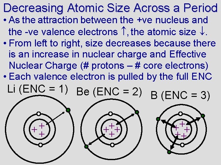 Decreasing Atomic Size Across a Period • As the attraction between the +ve nucleus