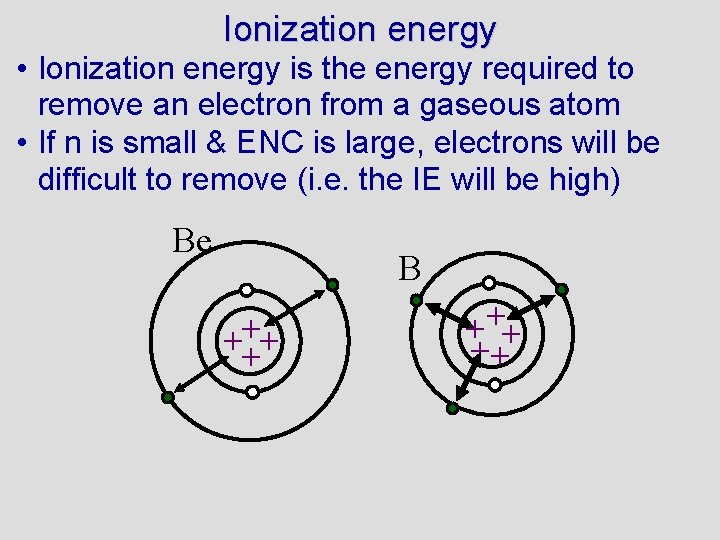 Ionization energy • Ionization energy is the energy required to remove an electron from