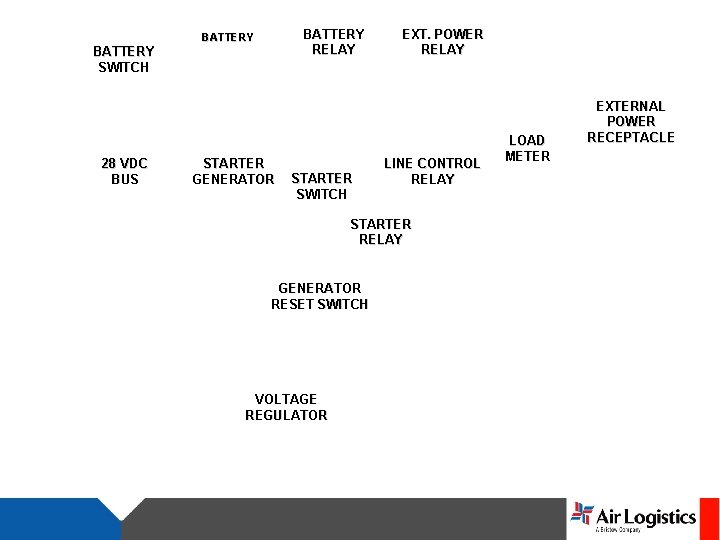 BATTERY RELAY BATTERY SWITCH 28 VDC BUS STARTER GENERATOR STARTER SWITCH EXT. POWER RELAY BATTERY RELAY BATTERY SWITCH 28 VDC BUS STARTER GENERATOR STARTER SWITCH EXT. POWER RELAY