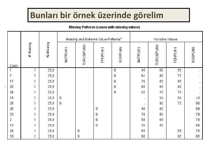 Bunları bir örnek üzerinde görelim 