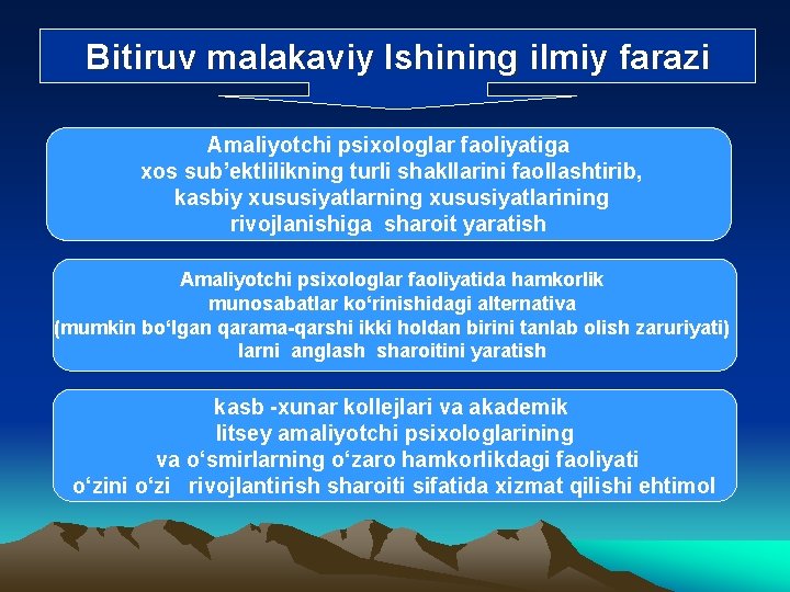 Bitiruv malakaviy Ishining ilmiy farazi Amaliyotchi psixologlar faoliyatiga xos sub’ektlilikning turli shakllarini faollashtirib, kasbiy