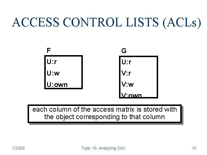 ACCESS CONTROL LISTS (ACLs) F G U: r U: w V: r U: own