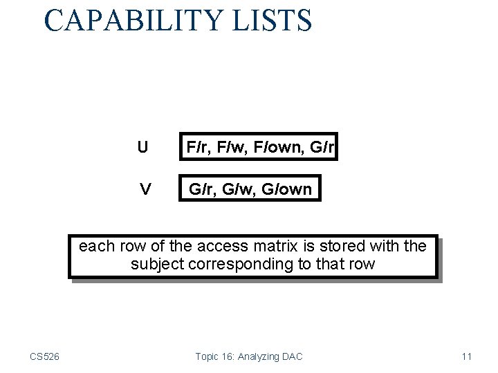 CAPABILITY LISTS U F/r, F/w, F/own, G/r V G/r, G/w, G/own each row of