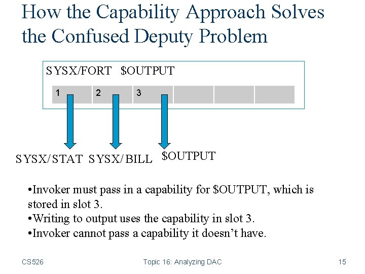 How the Capability Approach Solves the Confused Deputy Problem SYSX/FORT $OUTPUT 1 2 3