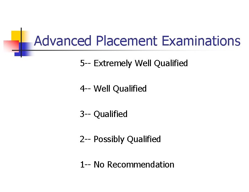 Advanced Placement Examinations 5 -- Extremely Well Qualified 4 -- Well Qualified 3 --