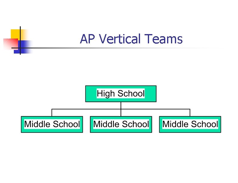 AP Vertical Teams 