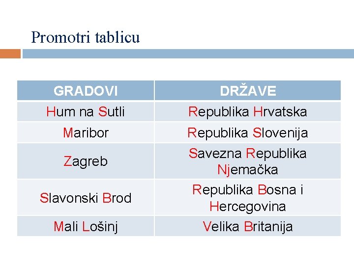 Promotri tablicu GRADOVI DRŽAVE Hum na Sutli Republika Hrvatska Maribor Republika Slovenija Savezna Republika