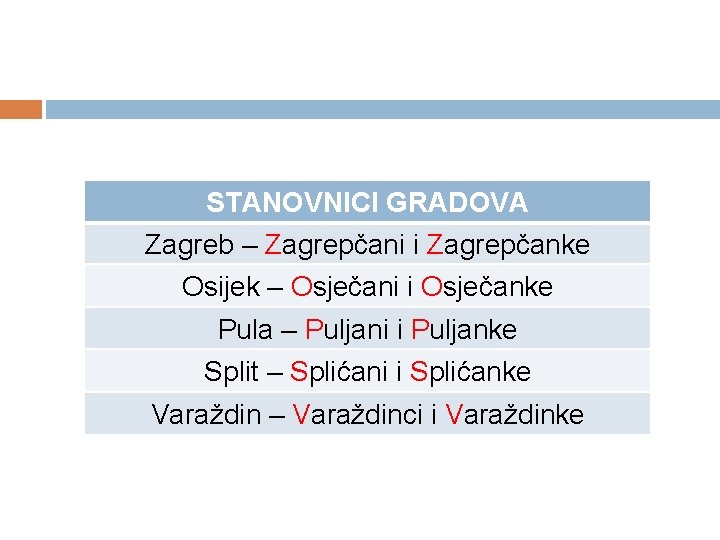 STANOVNICI GRADOVA Zagreb – Zagrepčani i Zagrepčanke Osijek – Osječani i Osječanke Pula –