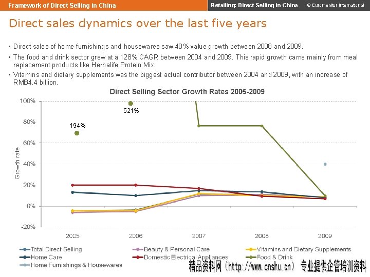 Framework of Direct Selling in China Retailing: Direct Selling in China © Euromonitor International