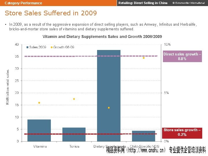 Category Performance Retailing: Direct Selling in China © Euromonitor International Store Sales Suffered in