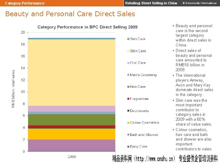 Category Performance Retailing: Direct Selling in China © Euromonitor International Beauty and Personal Care