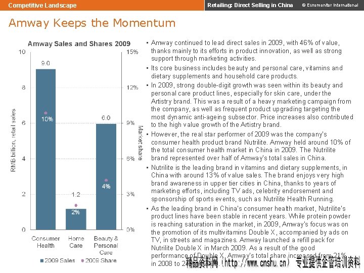 Competitive Landscape Retailing: Direct Selling in China © Euromonitor International Amway Keeps the Momentum