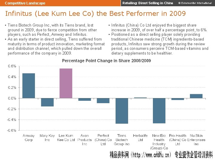 Competitive Landscape Retailing: Direct Selling in China © Euromonitor International Infinitus (Lee Kum Lee