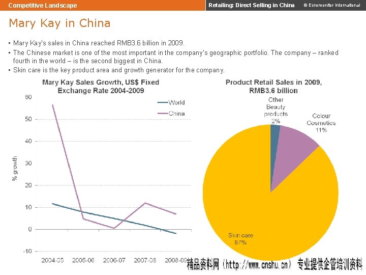 Competitive Landscape Retailing: Direct Selling in China © Euromonitor International Mary Kay in China Competitive Landscape Retailing: Direct Selling in China © Euromonitor International Mary Kay in China