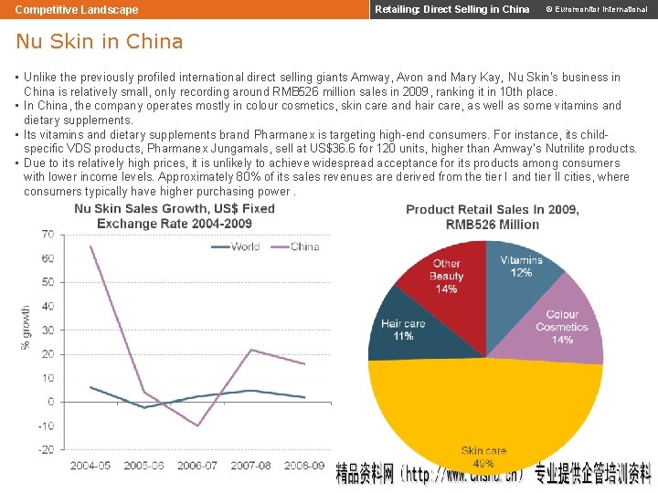 Competitive Landscape Retailing: Direct Selling in China © Euromonitor International Nu Skin in China