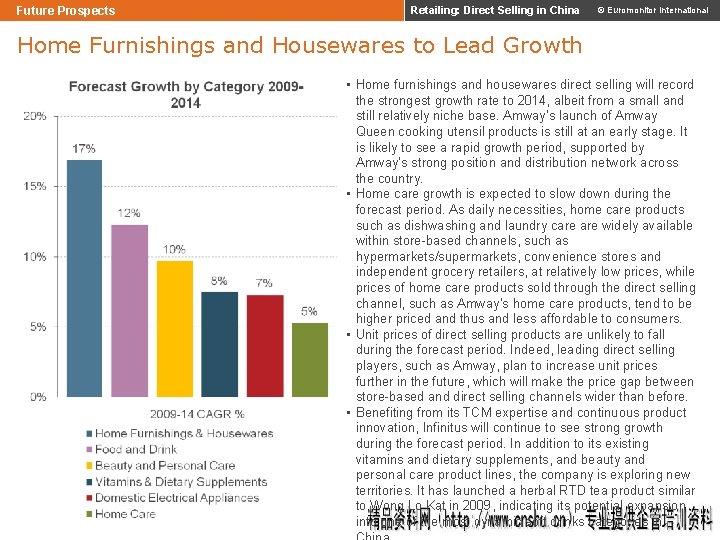 Future Prospects Retailing: Direct Selling in China © Euromonitor International Home Furnishings and Housewares