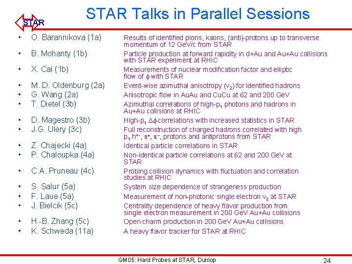 Star Hard Probes At Star James Dunlop Brookhaven