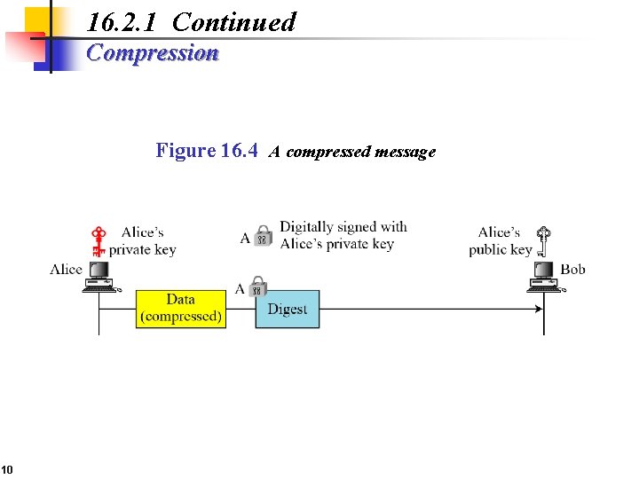16. 2. 1 Continued Compression Figure 16. 4 A compressed message 10 