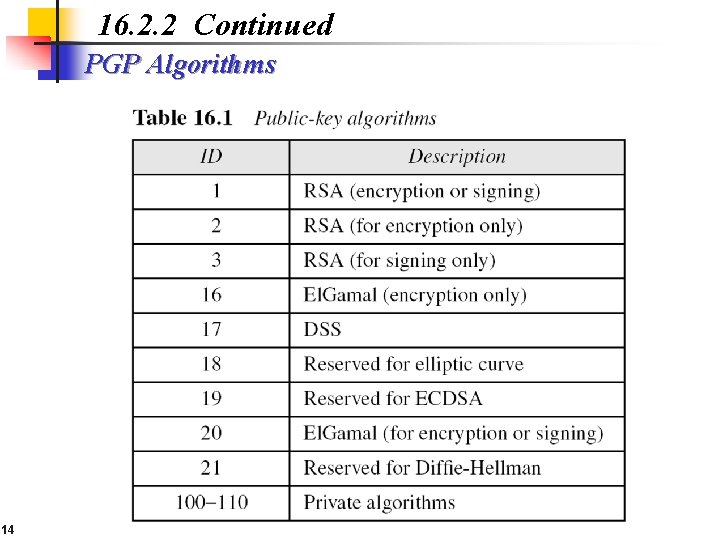 16. 2. 2 Continued PGP Algorithms 14 