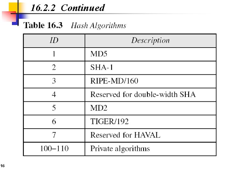 16. 2. 2 Continued 16 