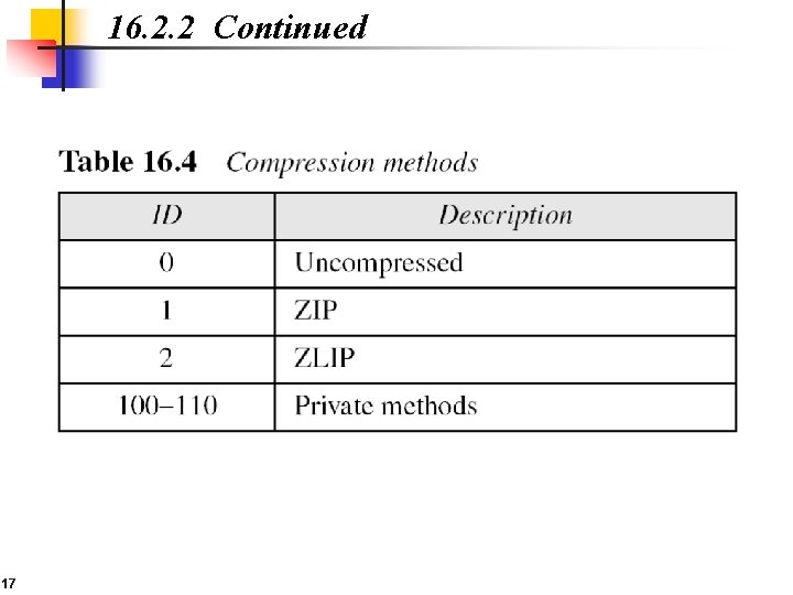 16. 2. 2 Continued 17 