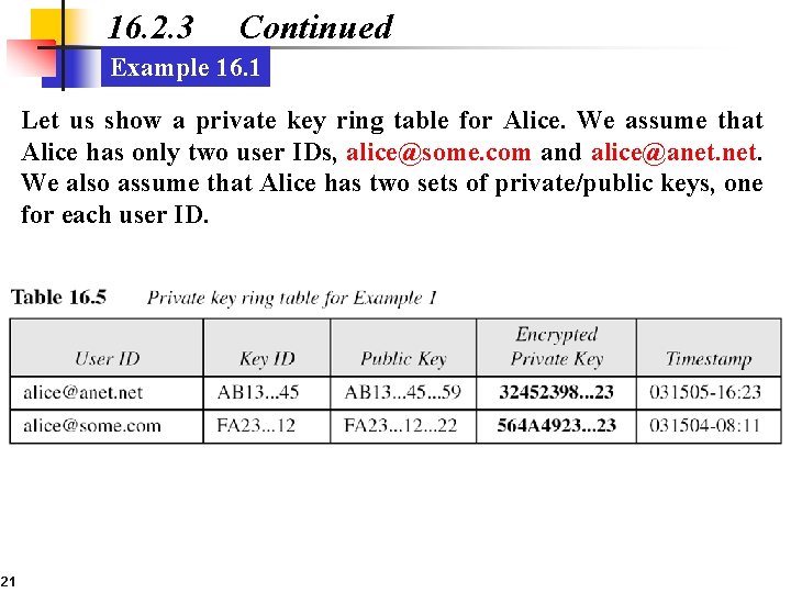 16. 2. 3 Continued Example 16. 1 Let us show a private key ring
