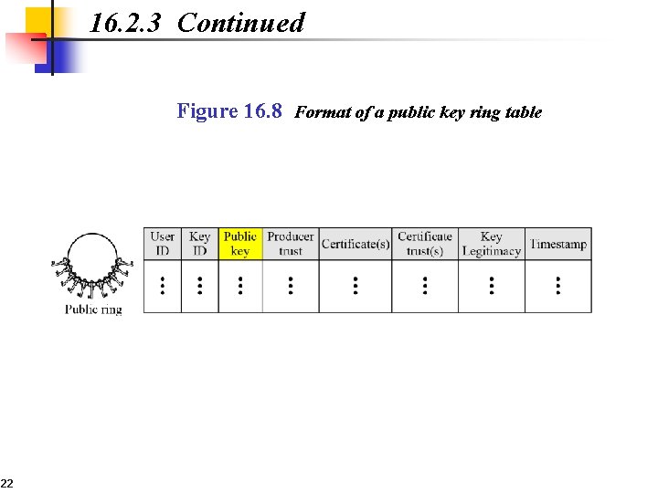 16. 2. 3 Continued Figure 16. 8 Format of a public key ring table