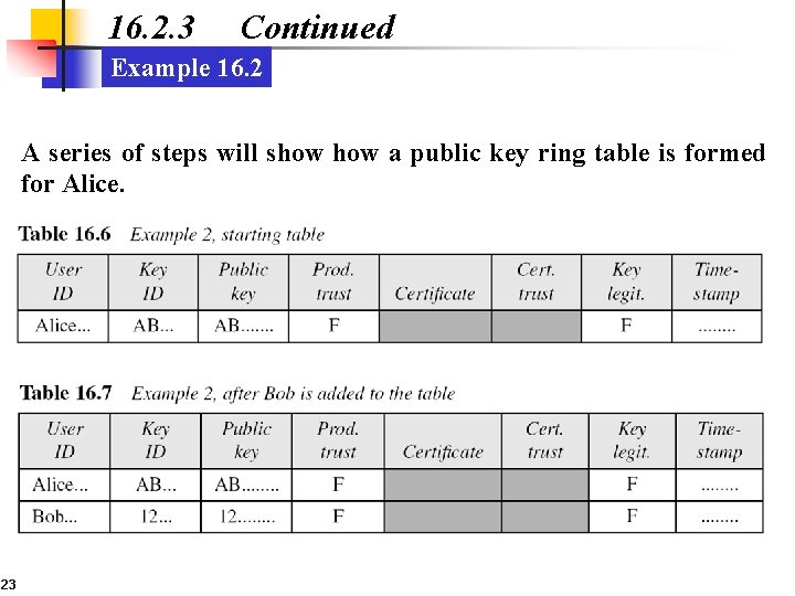 16. 2. 3 Continued Example 16. 2 A series of steps will show a