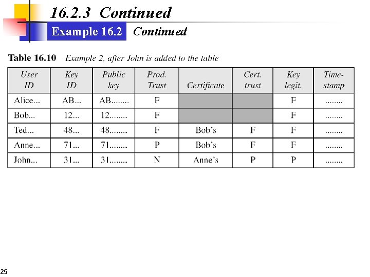 16. 2. 3 Continued Example 16. 2 Continued 25 