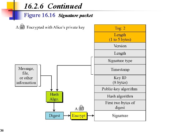 16. 2. 6 Continued Figure 16. 16 Signature packet 36 