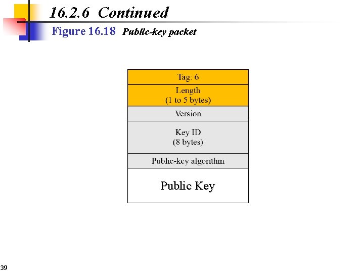 16. 2. 6 Continued Figure 16. 18 Public-key packet Public Key 39 