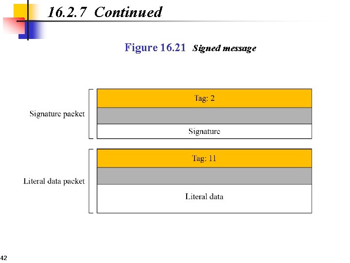 16. 2. 7 Continued Figure 16. 21 Signed message 42 