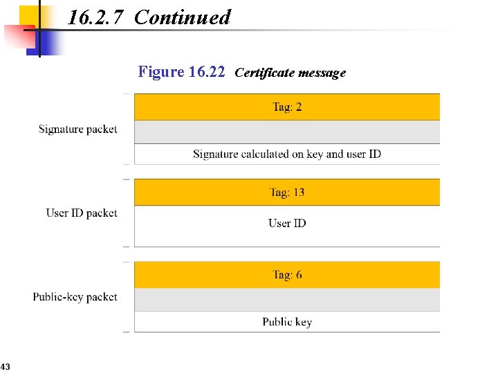 16. 2. 7 Continued Figure 16. 22 Certificate message 43 