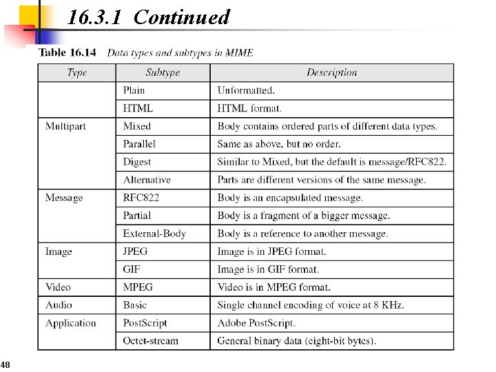 16. 3. 1 Continued 48 