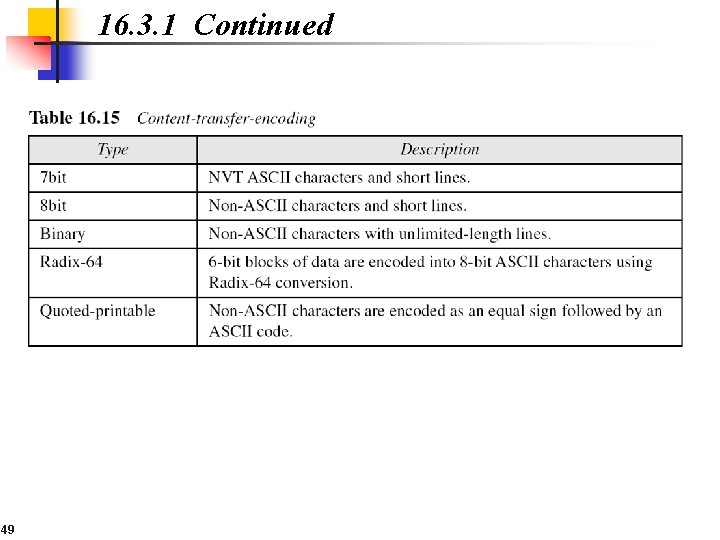 16. 3. 1 Continued 49 