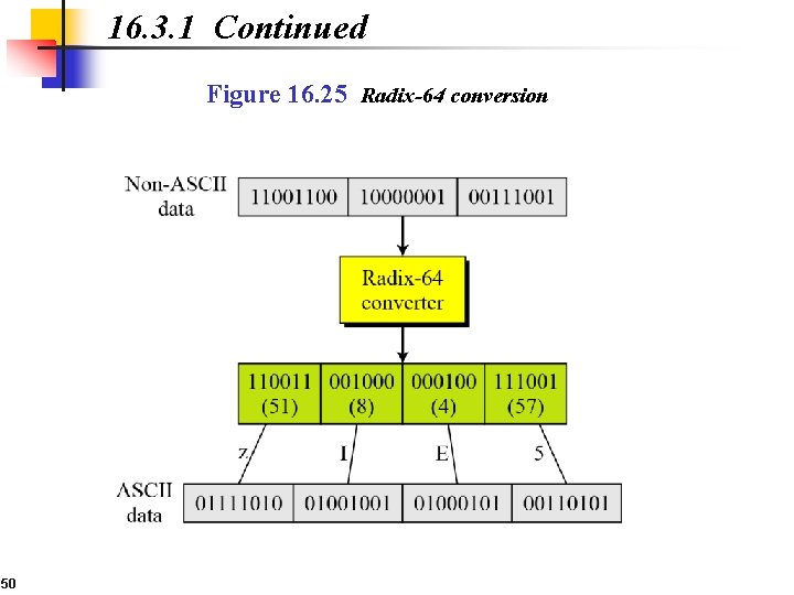 16. 3. 1 Continued Figure 16. 25 Radix-64 conversion 50 