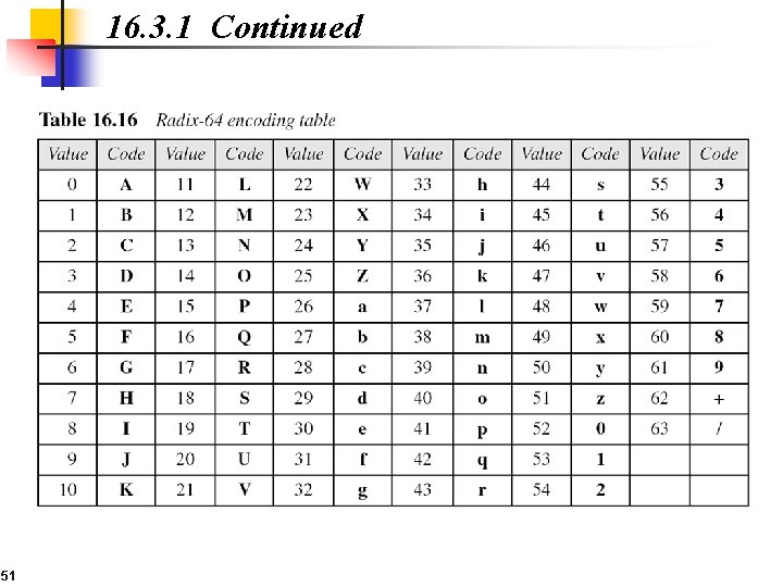 16. 3. 1 Continued 51 