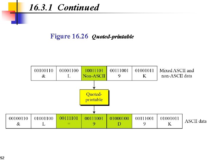 16. 3. 1 Continued Figure 16. 26 Quoted-printable 52 